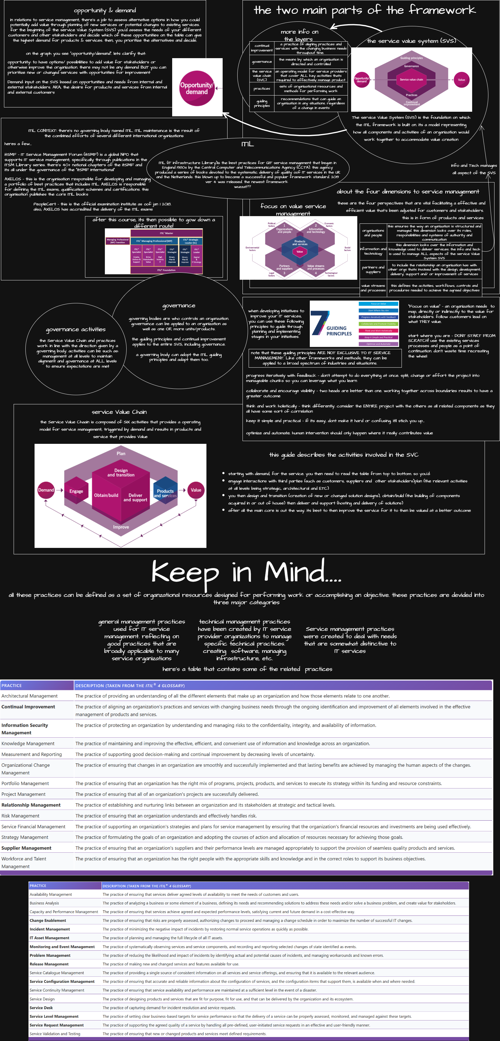 ITIL GUIDE