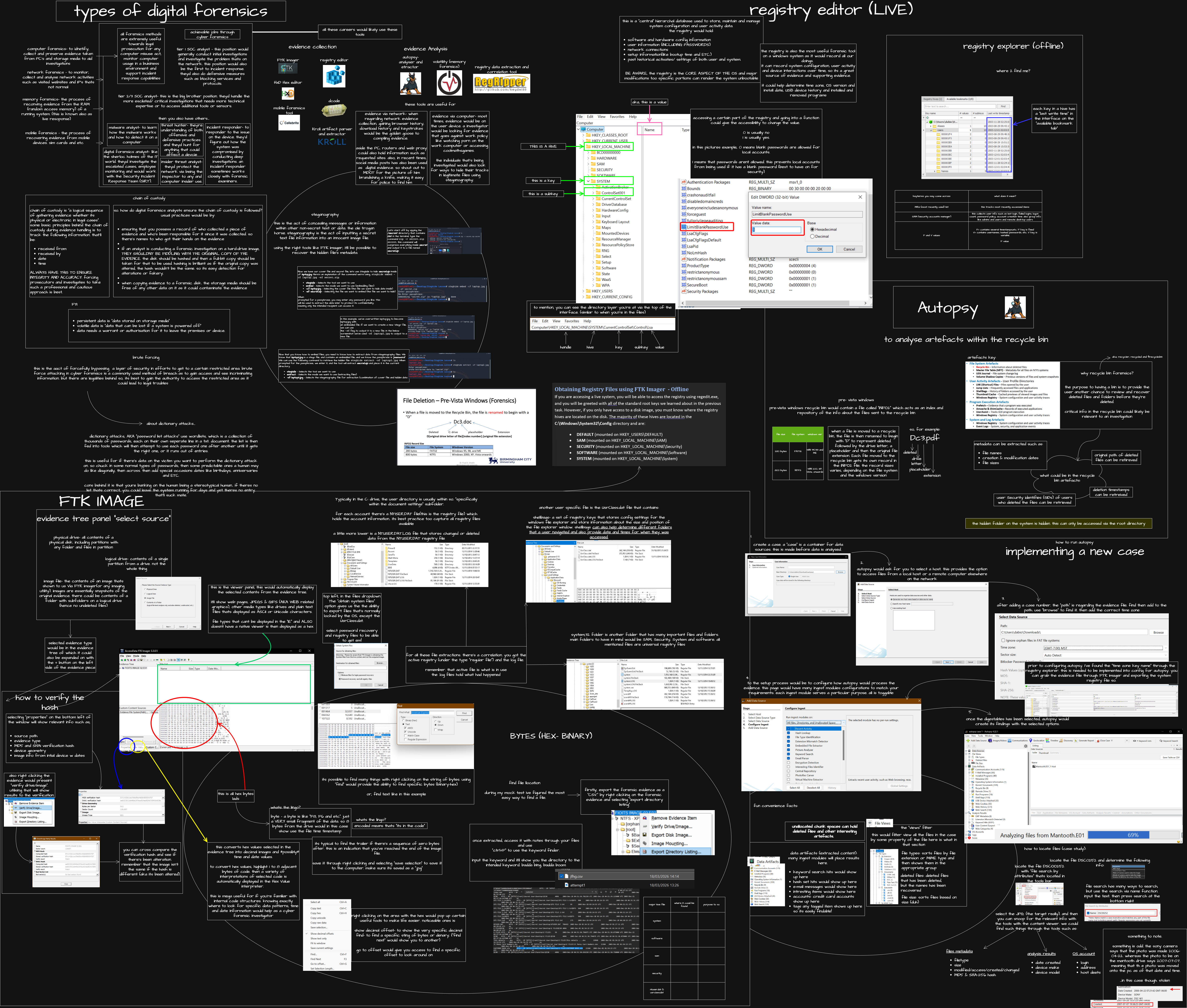 Digital Forensics GUIDE